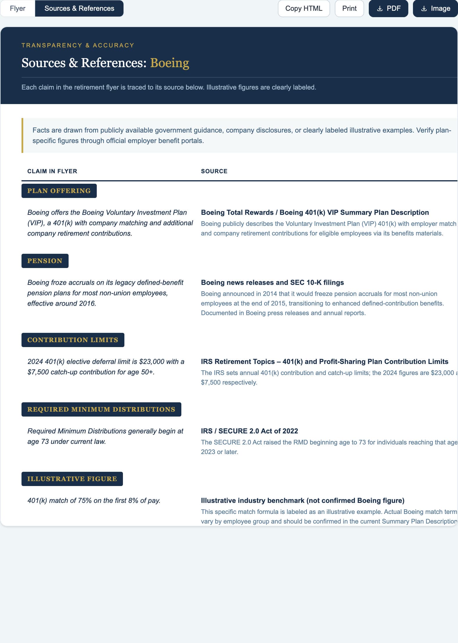 The Sources and References tab, listing each claim beside its source, with company match figures marked "ILLUSTRATIVE EXAMPLE — industry benchmark"